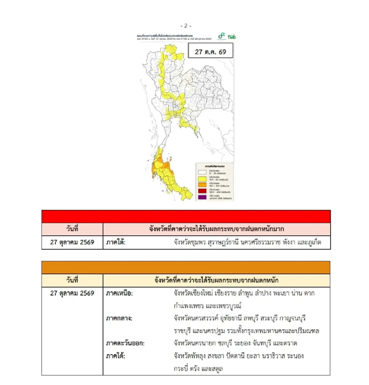 ประกาศ ฉ.8 ฝนตกหนักถึงหนักมาก 27-28 ต.ค. รับมือ 39 จังหวัด โดนเต็ม ๆ วันนี้