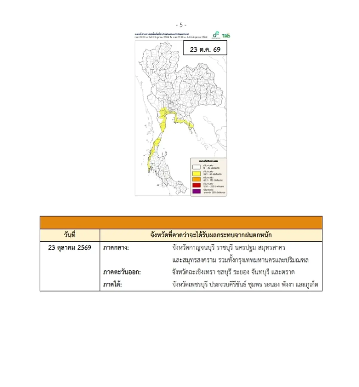 ประกาศ ฉ.7 ฝนตกหนักถึงหนักมากถึง 25 ต.ค. เช็กวันนี้ 20 จังหวัด โดนเต็มๆ