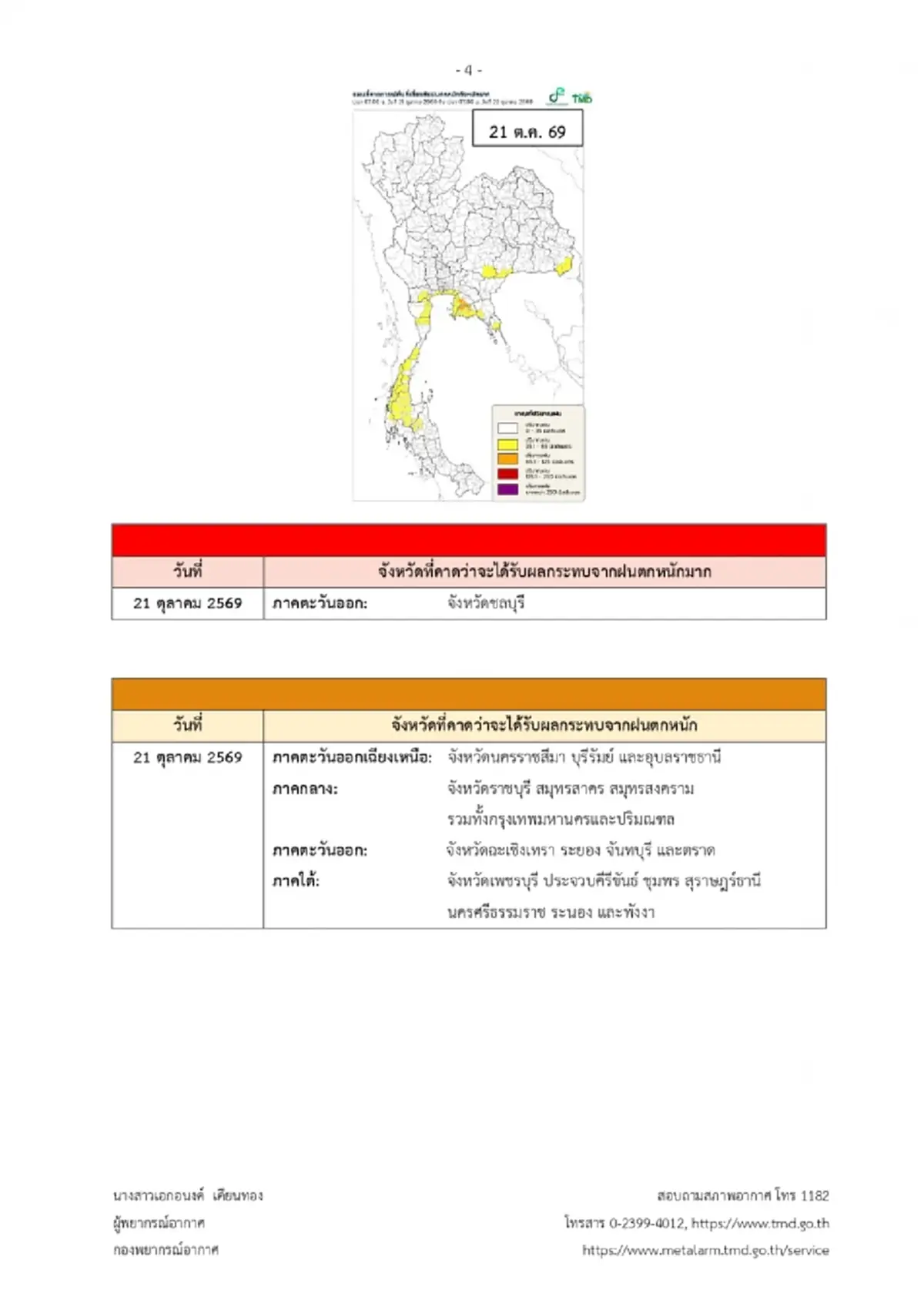 เตือน ฉ.6 ฝนตกหนักถึงหนักมาก ช่วง 19 ถึง 25 ต.ค.นี้ เปิดพื้นที่สีแดง