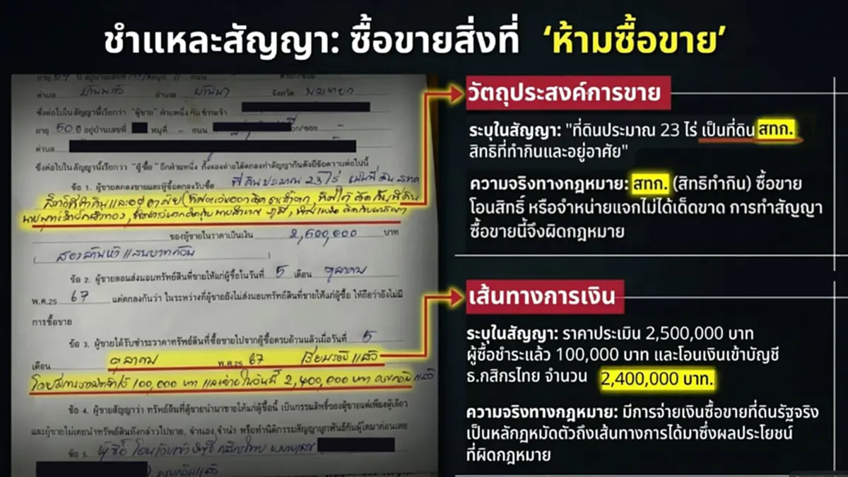 "ชัยวัฒน์"จัดหนัก แฉสัญญาซื้อขาย-ป่า มีชื่อใครบ้าง งานนี้รอดยาก