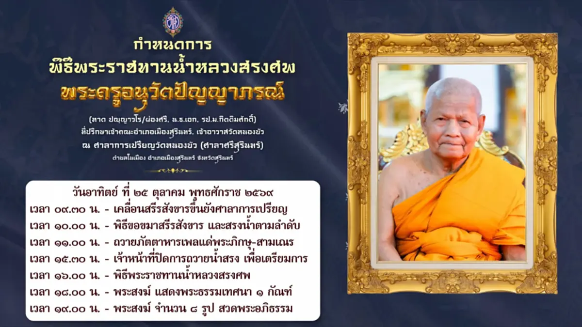 สิ้น พระครูอนุวัตปัญญาภรณ์ เจ้าอาวาสวัดหนองบัว สุรินทร์ มรณภาพ