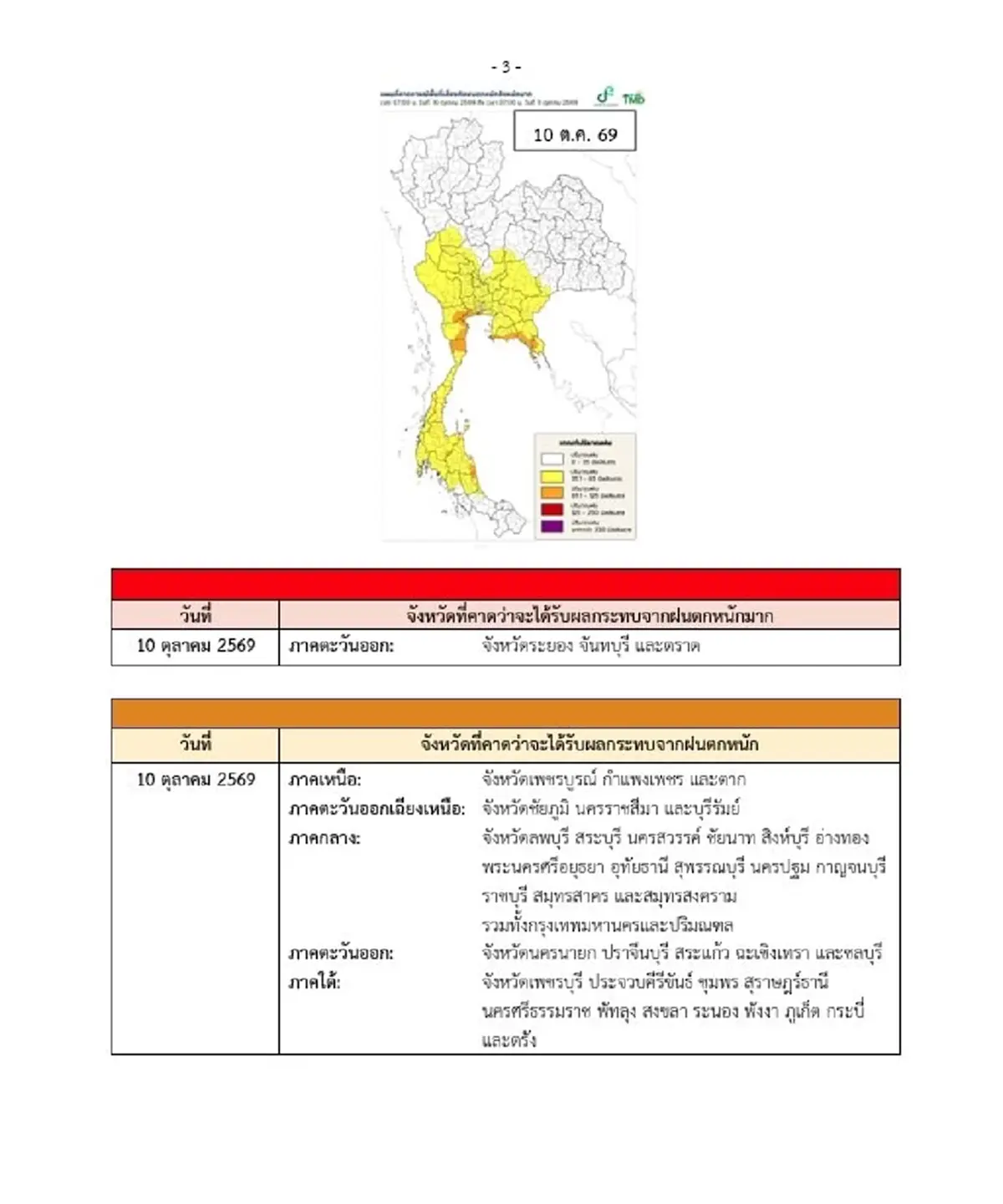 ประกาศ ฉ.3 ฝนหนักระลอกใหม่ 9 - 13 ต.ค. เช็กจังหวัดฝนตกหนักถึงหนักมาก  