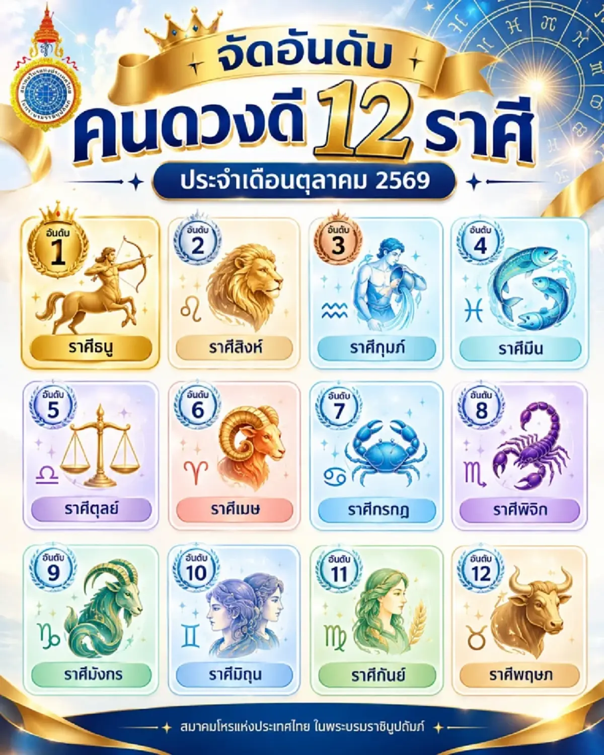 จัดอันดับคนดวงดี 12 ราศี ประจำเดือนตุลาคม 2569 ราศีไหนดวงดีสุด