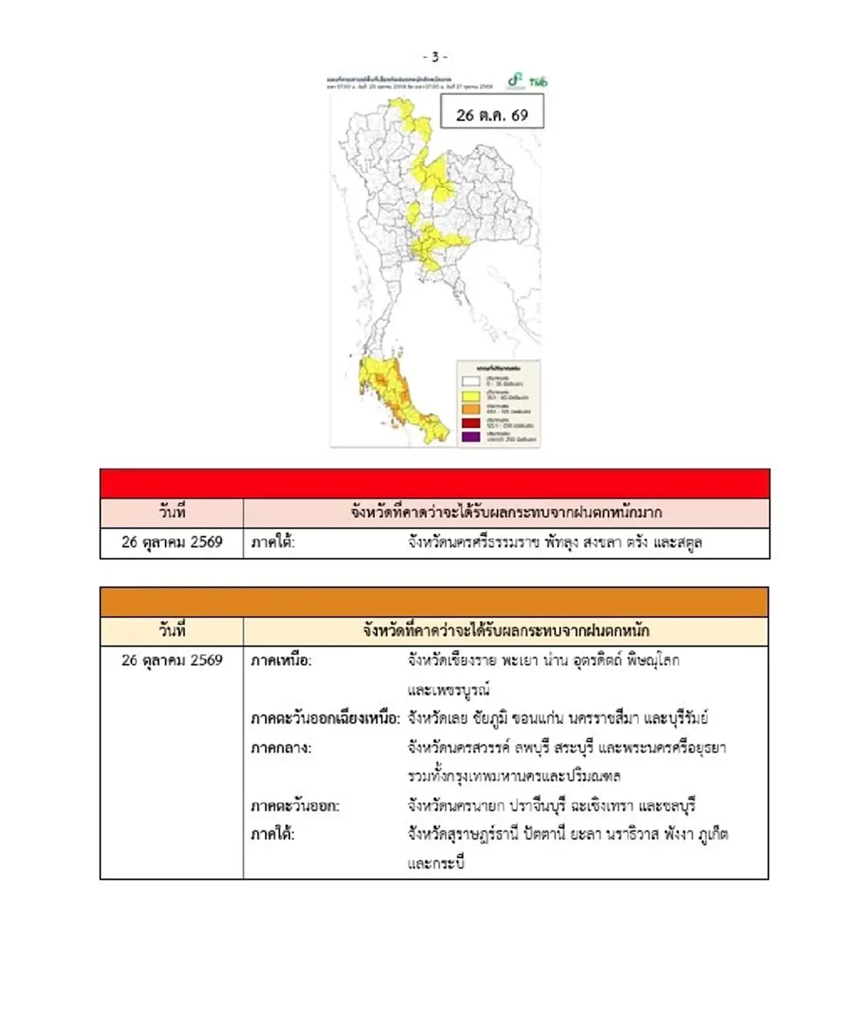 ประกาศ ฉ.4 รับมืออากาศแปรปรวน ฝนตกหนักถึงหนักมาก 25-28 ต.ค.