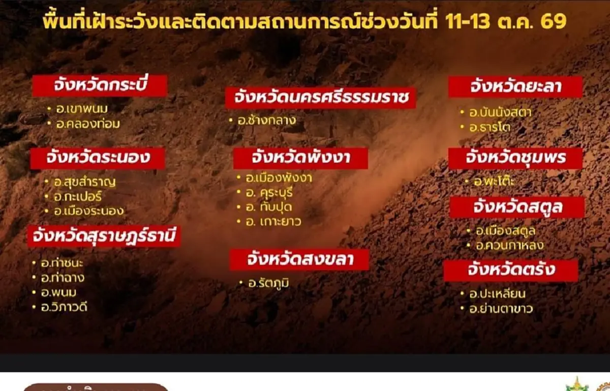 รัฐบาลเตือน 15 จังหวัด 29 อำเภอ เฝ้าระวังดินถล่ม-น้ำป่า 11-13 ต.ค. นี้