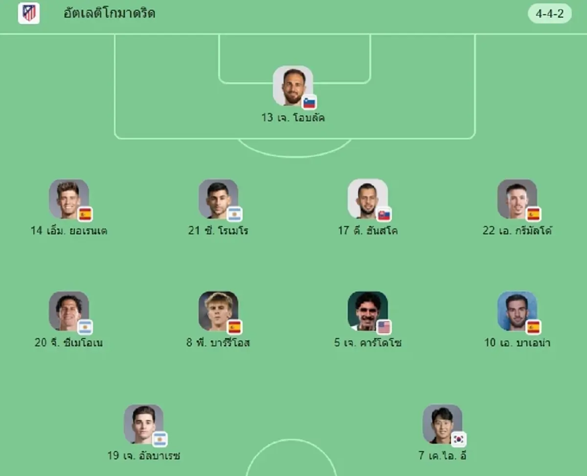 "ดูบอลสด" แอตมาดริด vs แมนยู UCL บอลสดวันนี้ ดูบอลแมนยูวันนี้ สด