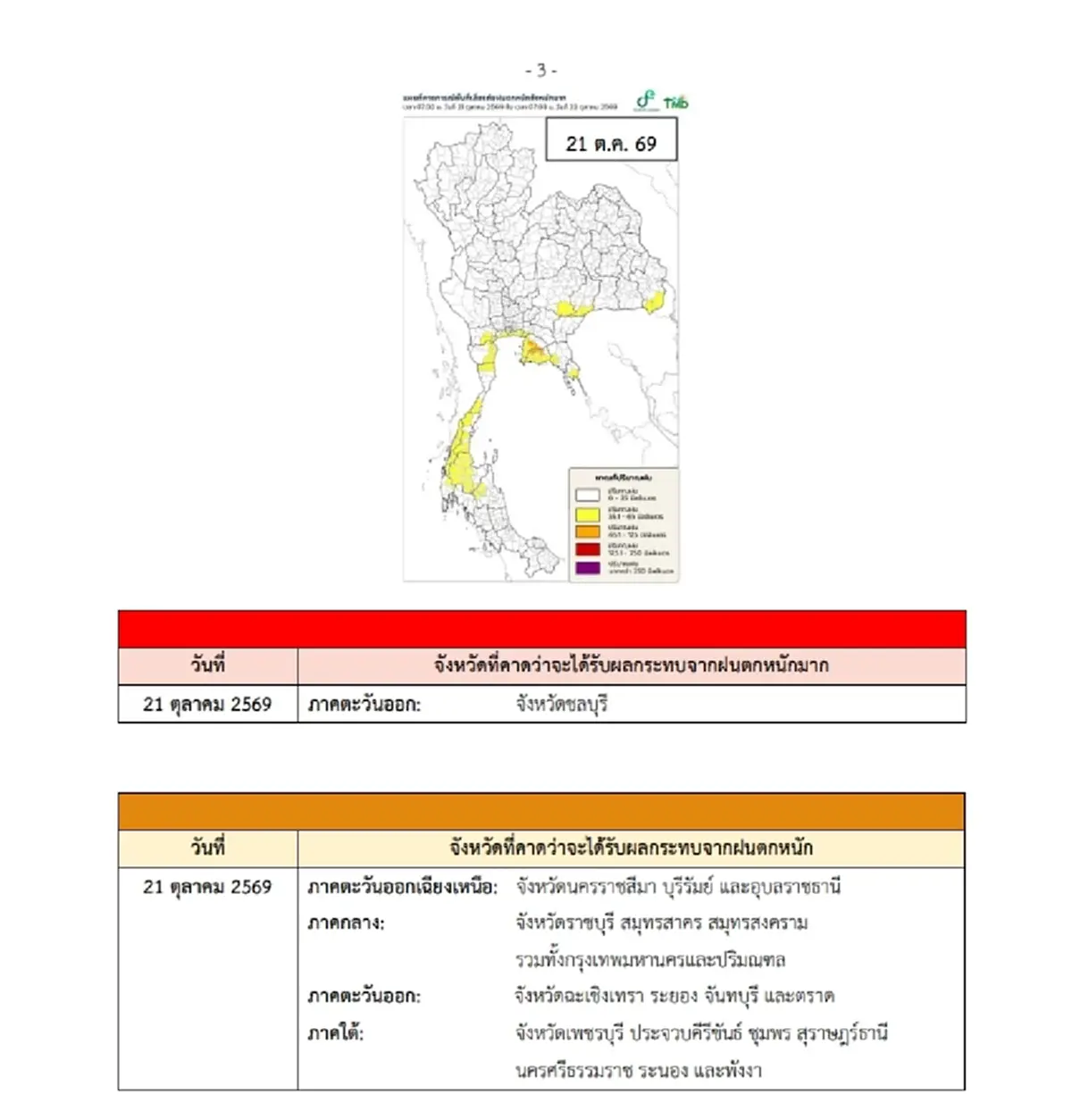 ประกาศ ฉ.7 ฝนตกหนักถึงหนักมากถึง 25 ต.ค. เช็กวันนี้ 20 จังหวัด โดนเต็มๆ