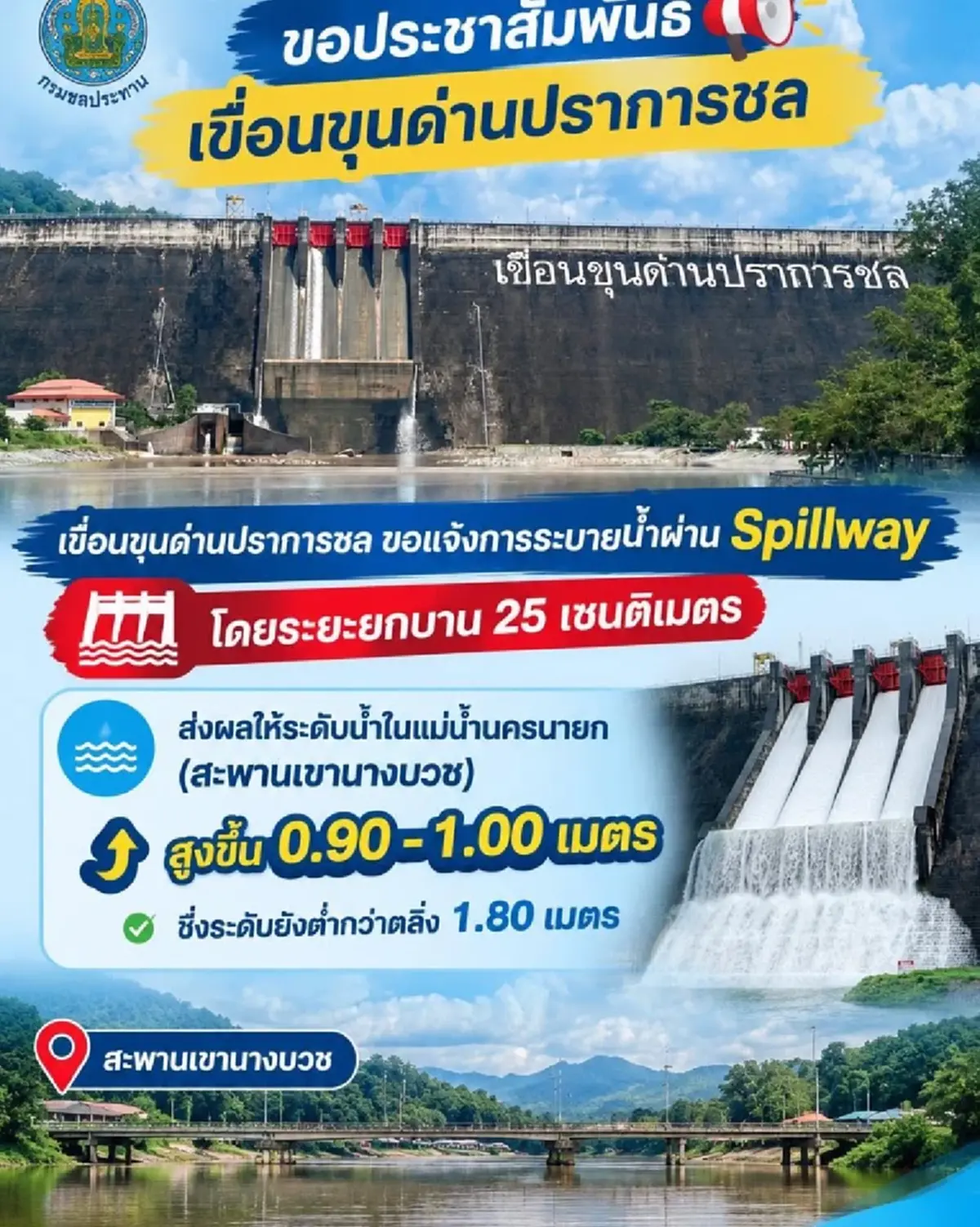ยันใช้งานได้ปกติ หลังว่อนปมประตูระบายน้ำ เขื่อนขุนด่านปราการชล