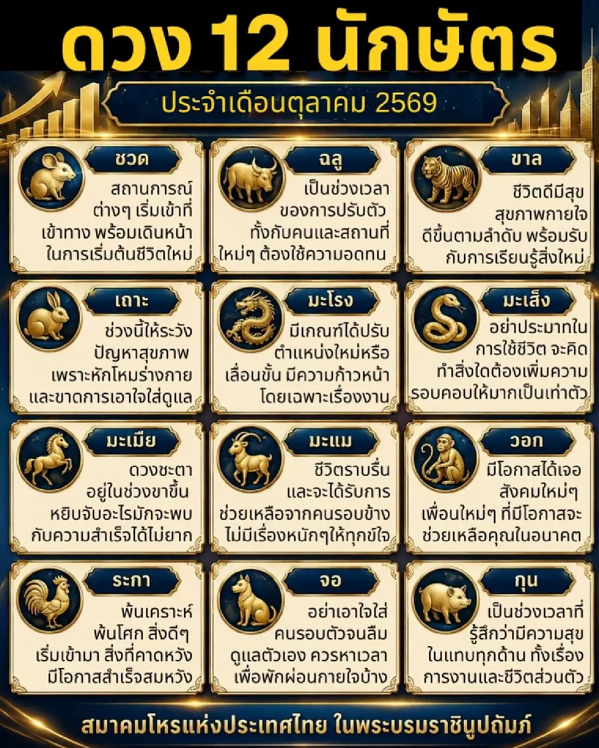 เคาะ 1 นักษัตรสุดปัง ประจำเดือน ต.ค. 69 ดวงชะตาอยู่ในช่วงขาขึ้น