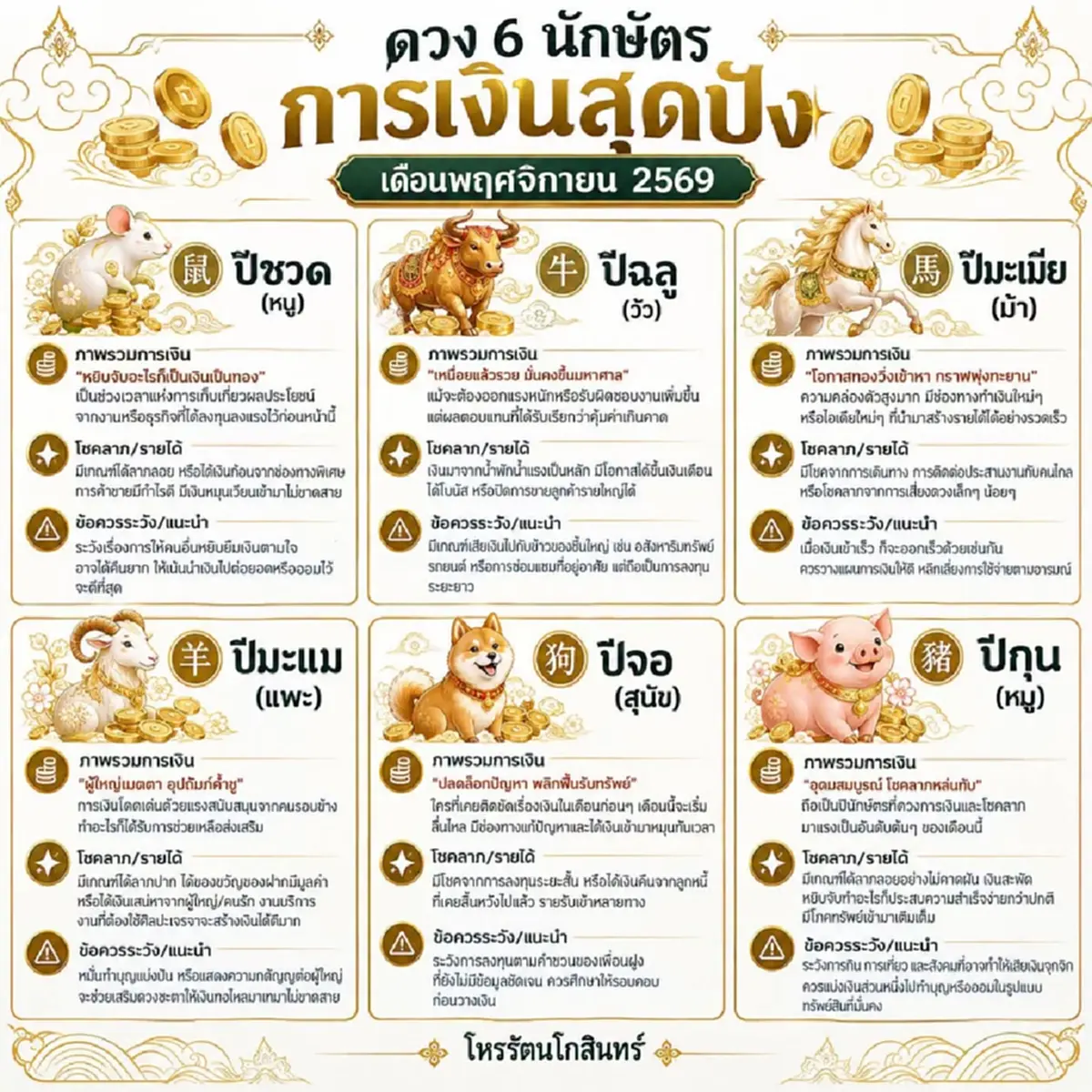 "ดวงการเงิน" ดีขั้นสุด ประจำเดือน พ.ย. คือ "6 นักษัตร" ดังนี้ 