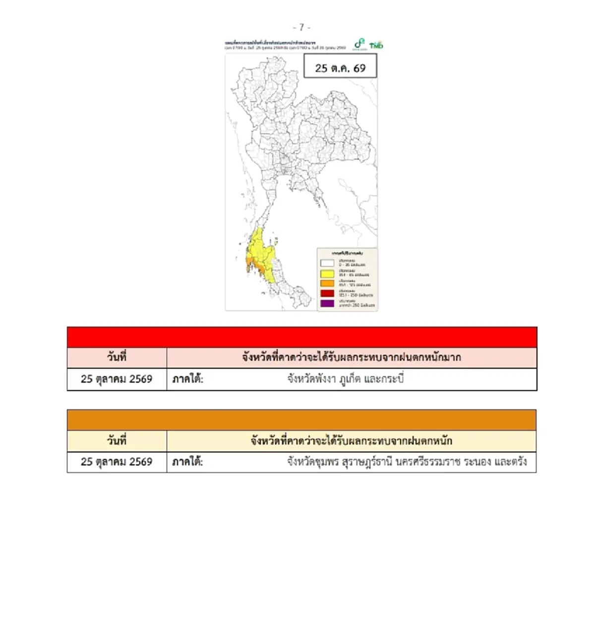 ประกาศ ฉ.7 ฝนตกหนักถึงหนักมากถึง 25 ต.ค. เช็กวันนี้ 20 จังหวัด โดนเต็มๆ