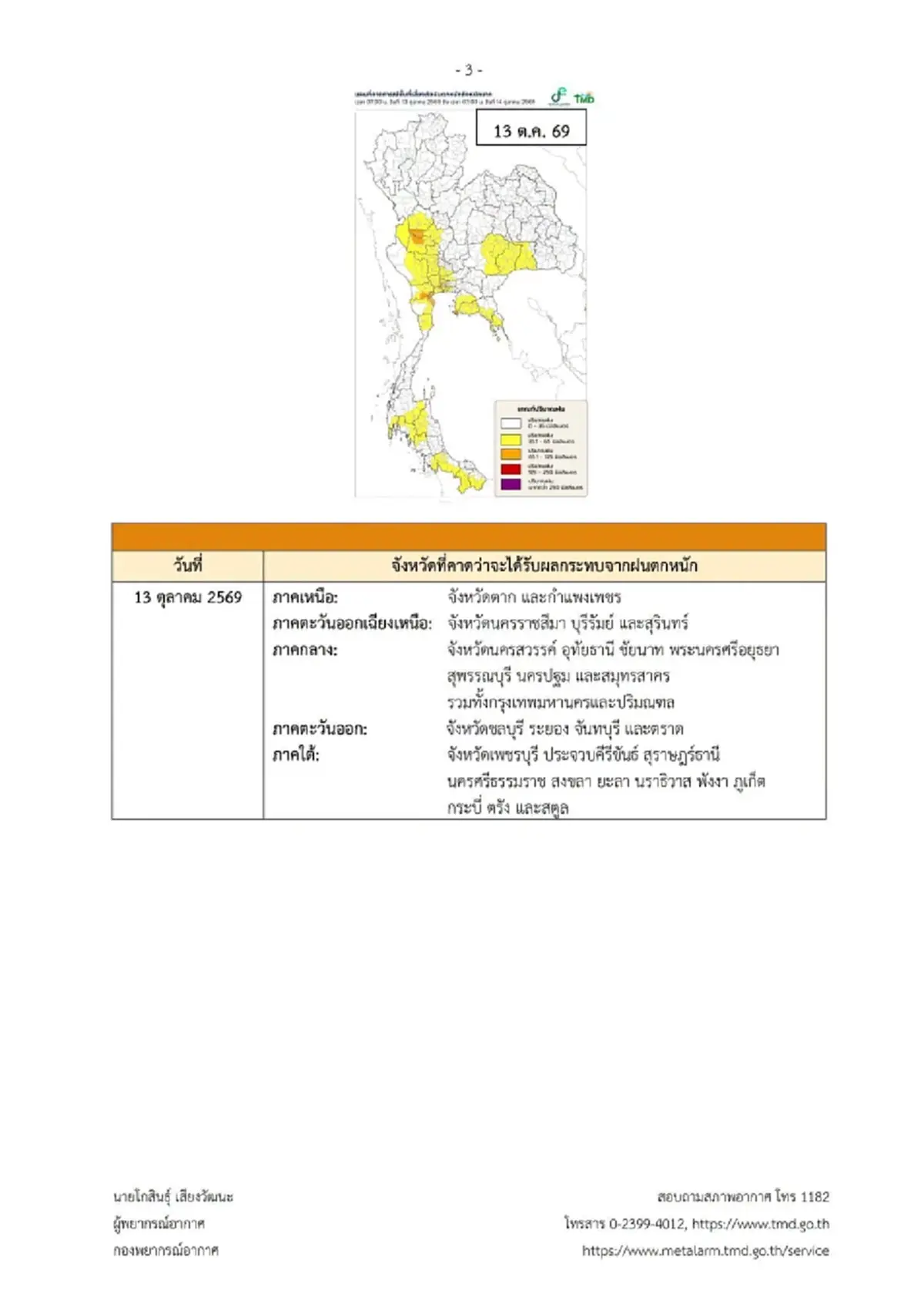 เตือน ฉ.11 ฝนตกหนักถึงหนักมาก วันนี้ 9 จังหวัดเจอเต็ม ๆ เตรียมรับมือ