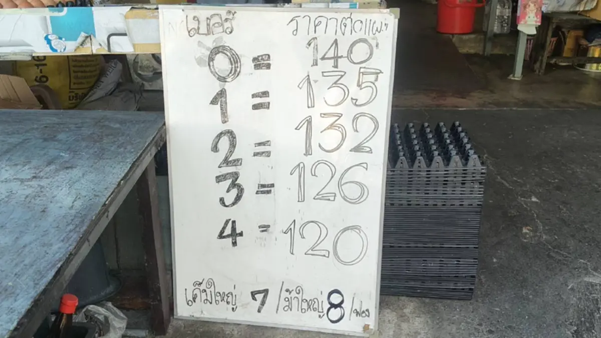 น้ำท่วมดัน ราคาไข่ไก่ พุ่งแรงเบอร์ 0 แตะ 140 แถมขาดตลาดหนัก