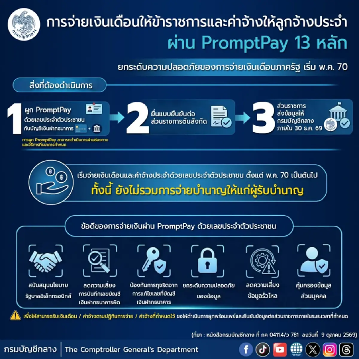 ข้าราชการต้องรู้ ปรับวิธีจ่ายเงินเดือนผ่าน PromptPay 13 หลัก
