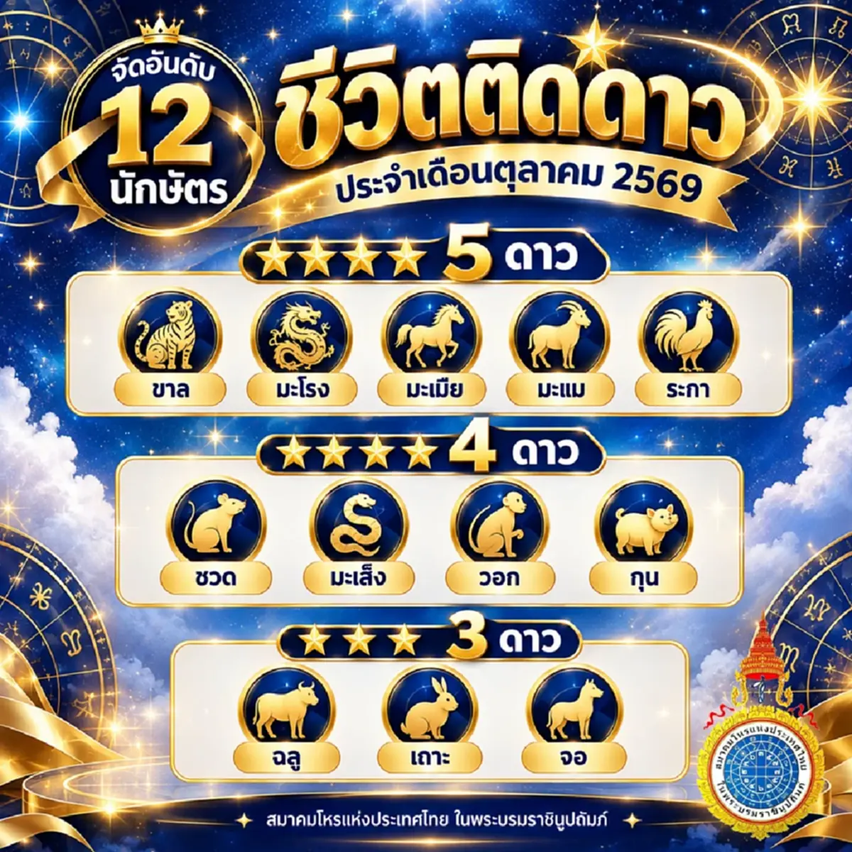 เคาะ "5 นักษัตร" ชีวิตดวงดีระดับ 5 ดาว ประจำเดือนตุลาคม 2569