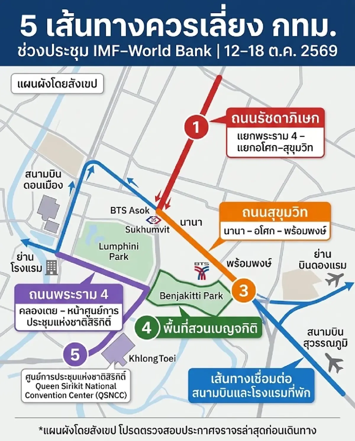 เช็ก 5 เส้นทางควรเลี่ยง กทม. ช่วงประชุม IMF-ธนาคารโลก 12-18 ต.ค. นี้