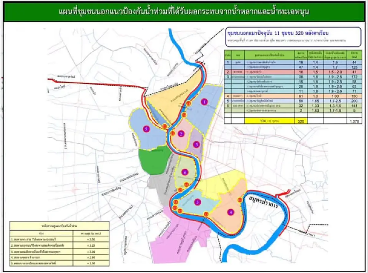 ด่วน รายชื่อ 11 ชุมชน กทม.เตือนล่าสุด รีบยกของ-ตื่นตัวทันที