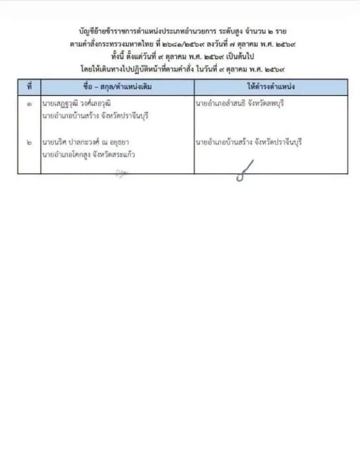 เปิดคำสั่งย้าย เสฏฐวุฒิ จากนายอำเภอบ้านสร้าง นั่งนายอำเภอลำสนธิ