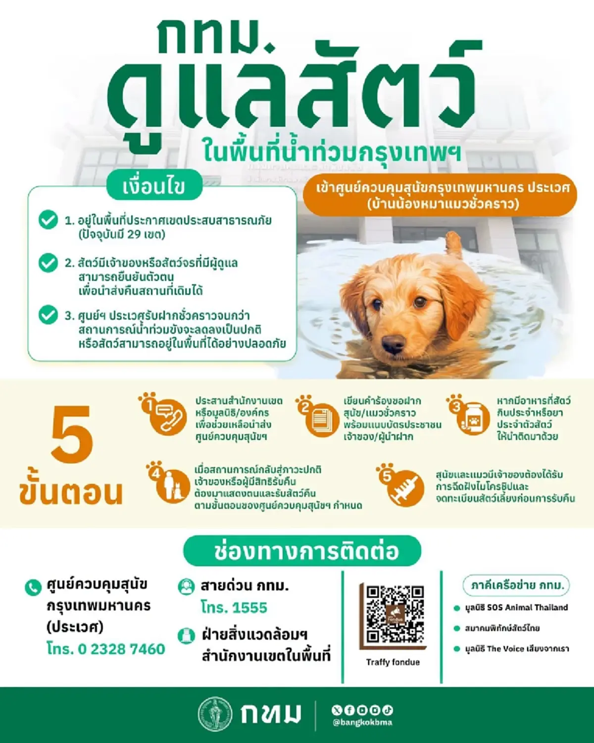 กทม. เปิด ศูนย์ควบคุมสุนัข ประเวศ รับฝาก สัตว์เลี้ยง หนีน้ำท่วม