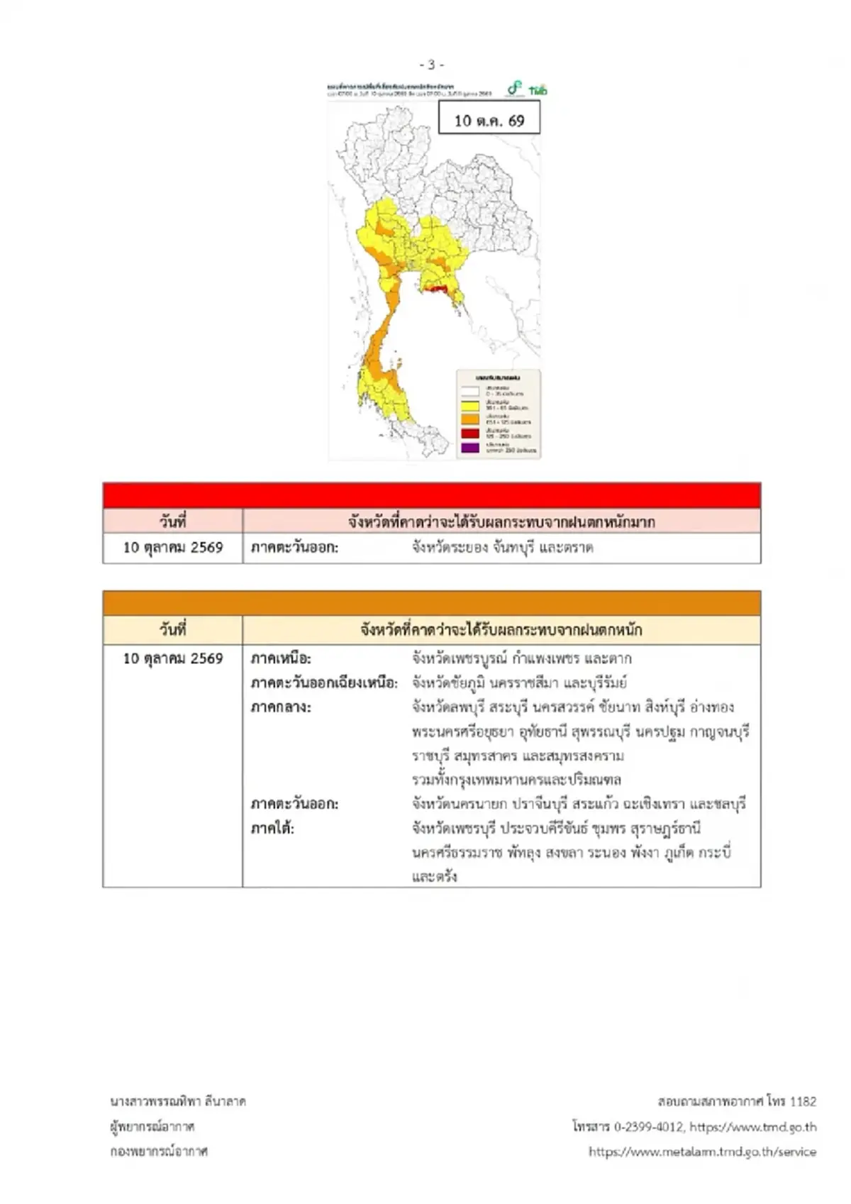ประกาศ ฉ.1 รับมือฝนตกหนักถึงหนักมาก 9 - 13 ต.ค. เช็กจังหวัดเจอเต็ม ๆ