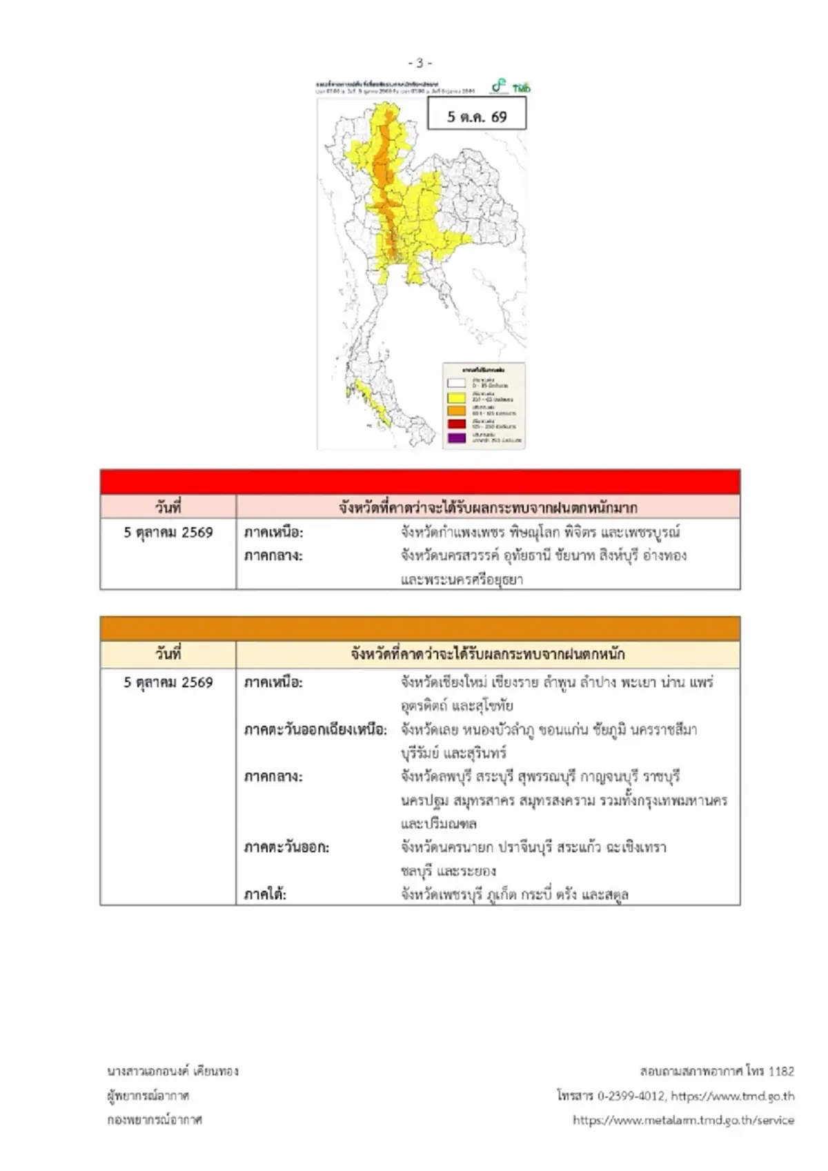 ประกาศ ฉ.2 เตือนอากาศแปรปรวน 4-7 ต.ค. เช็กชื่อจังหวัดฝนตกหนักมาก