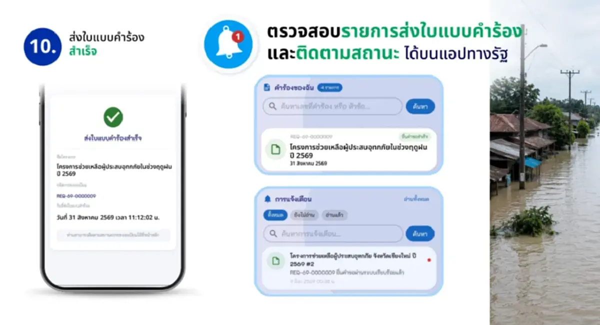 วิธีลงทะเบียนรับเงินเยียวยาน้ำท่วม 2569 พร้อมแบบฟอร์ม - เอกสารที่ต้องใช้