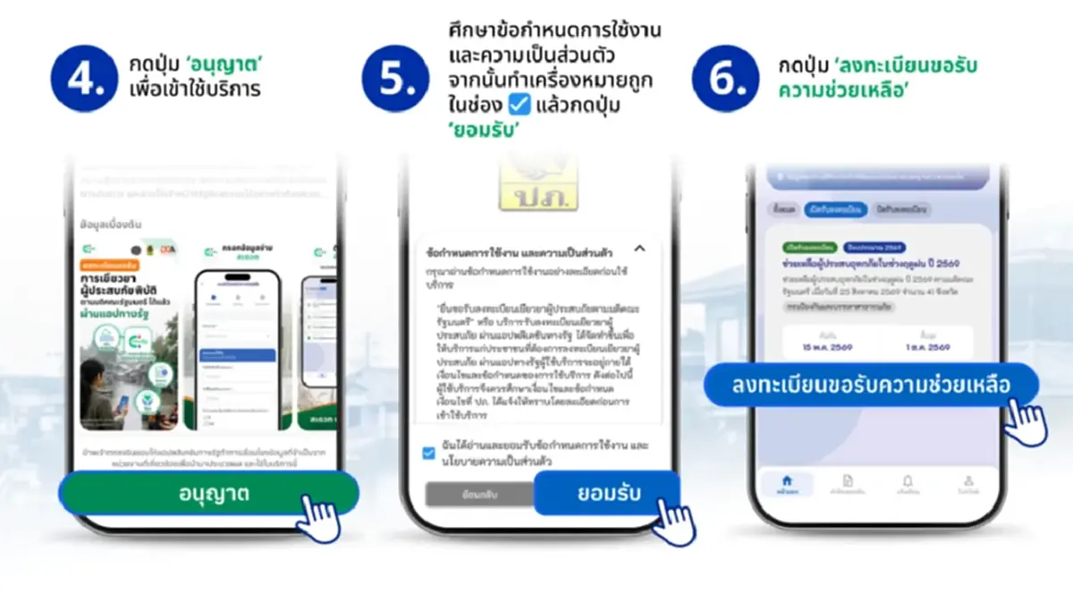 วิธีลงทะเบียนรับเงินเยียวยาน้ำท่วม 2569 พร้อมแบบฟอร์ม - เอกสารที่ต้องใช้