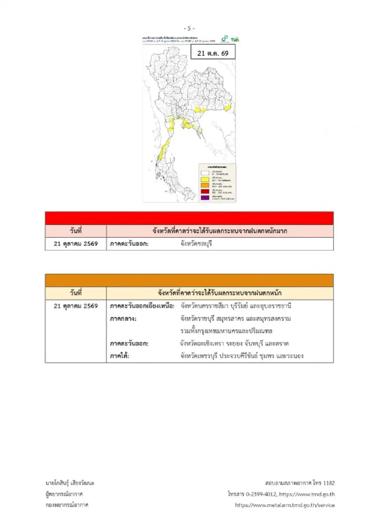 ประกาศ ฉ.3 ฝนตกหนักถึงหนักมาก 18-25 ต.ค. เช็ก 16 จังหวัด โดนก่อนวันแรก