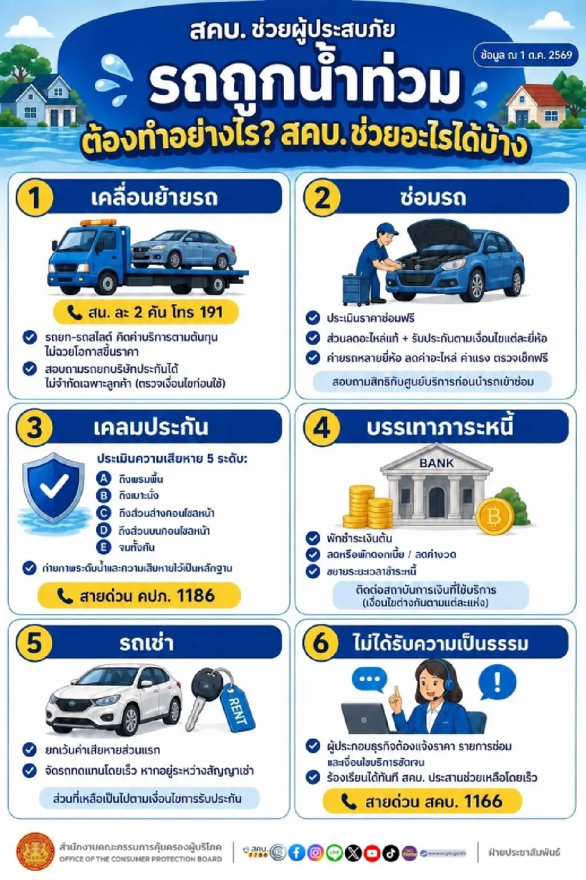 “ศุภมาส” สั่ง สคบ. เร่งช่วยรถจมน้ำ ประเมินซ่อมฟรี ลดค่าอะไหล่ คุมค่ารถยก