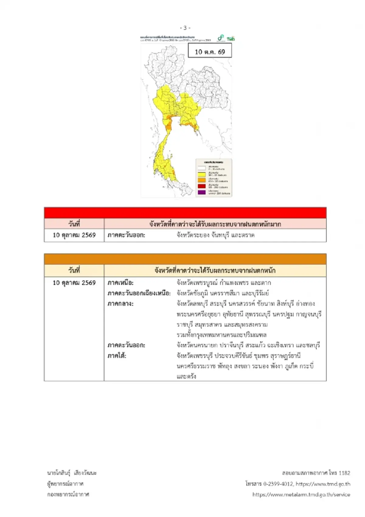 เปิดพื้นที่สีแดง เตือน ฉ.2 ฝนตกหนักถึงหนักมาก ช่วง 9 ถึง 13 ต.ค.นี้