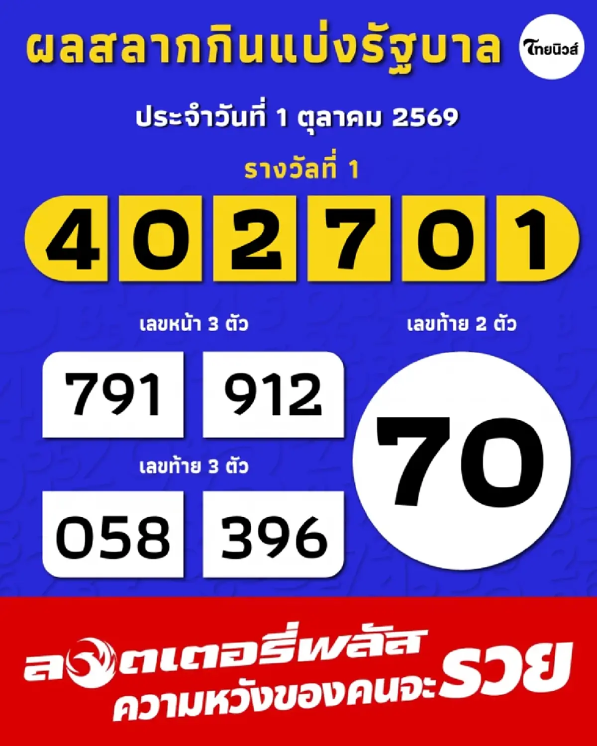 ขนลุก! ครูปุ้ยล้วงไหได้เลข ก่อนเฮลั่นถูกรางวัลที่ 1 สองใบ