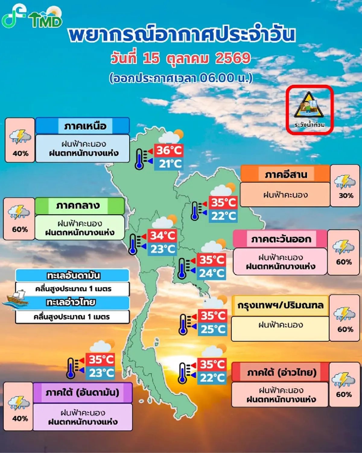 สภาพอากาศวันนี้ 35 จังหวัด มีฝนตกหนัก ลมแรง เสี่ยงน้ำท่วมฉับพลัน