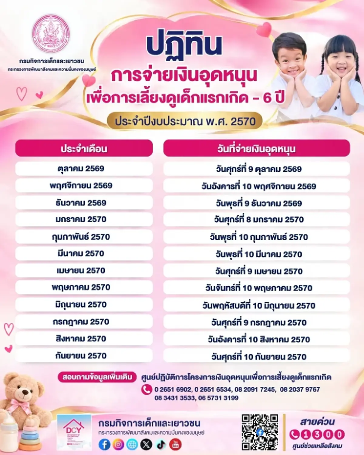 เงิน 3 กลุ่มเปราะบาง เดือน ต.ค. 69 ได้รับไวขึ้น ตรวจสอบเงินเข้าวันไหน