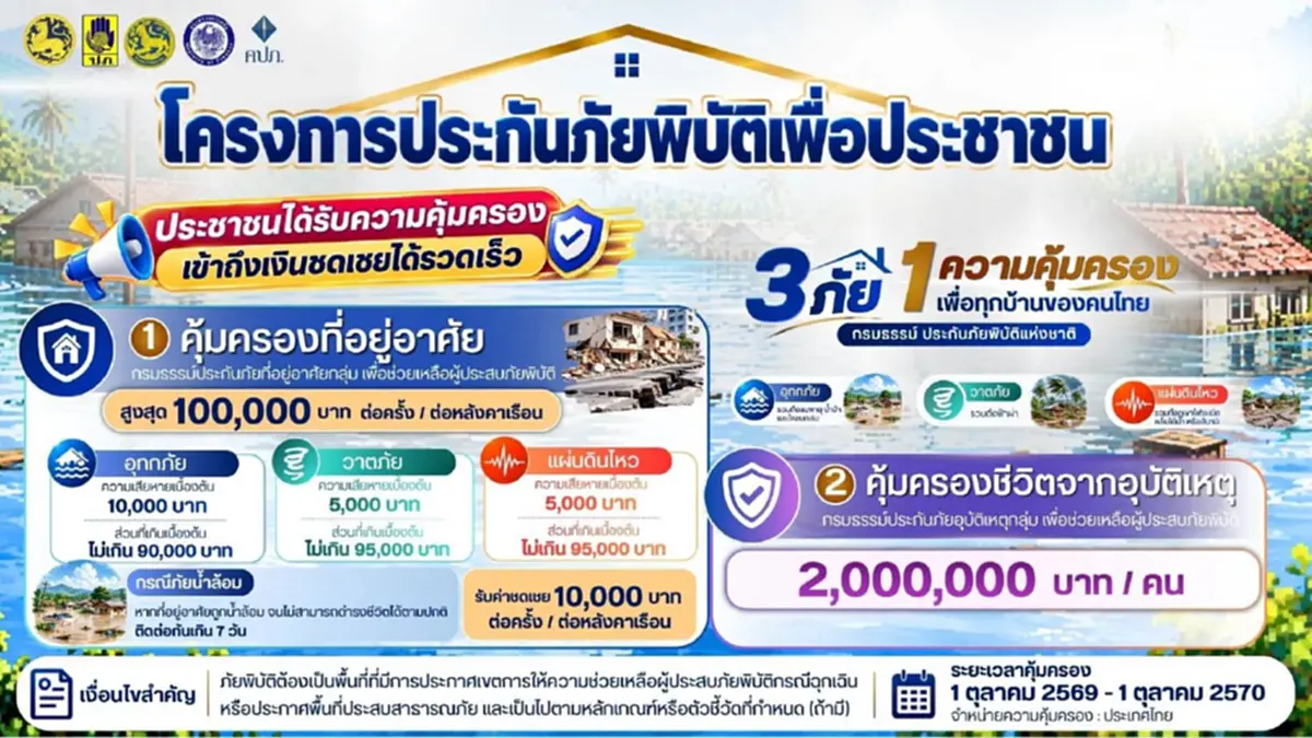 เงื่อนไข "ประกันภัยพิบัติ" คุ้มครองที่อยู่อาศัย สูงสุด 100,000