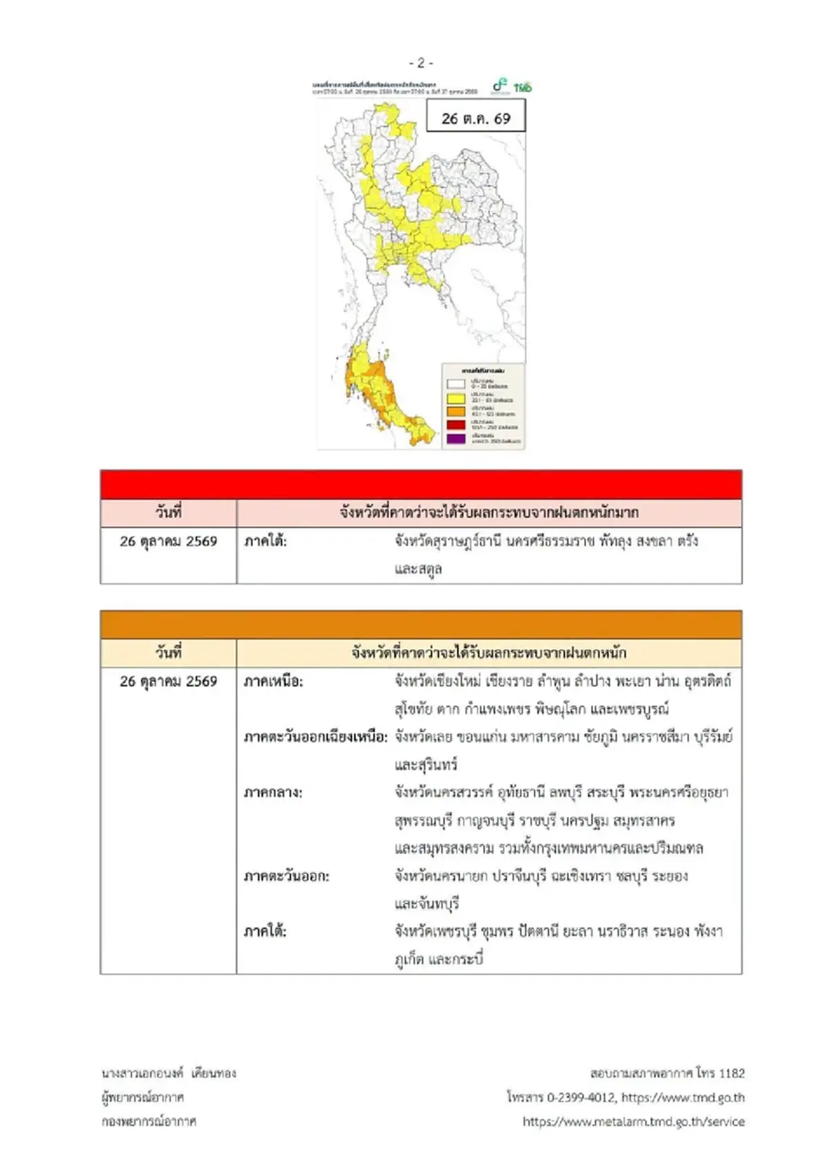 เตือน ฉ.6 ฝนตกหนักถึงหนักมาก 26-28 ต.ค. เช็ก 55 จังหวัด วันนี้โดนเต็ม ๆ