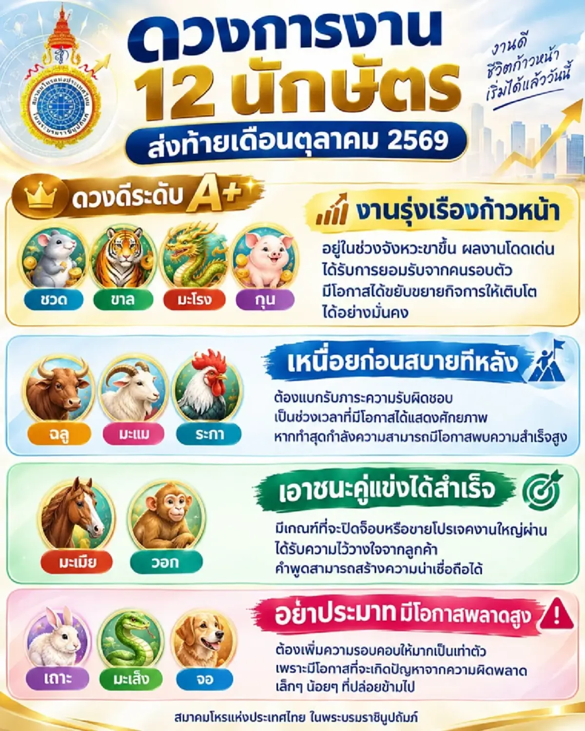 เคาะ 4 นักษัตร ส่งท้าย ต.ค. 69 ดวงการงาน อยู่ในช่วงจังหวะขาขึ้น