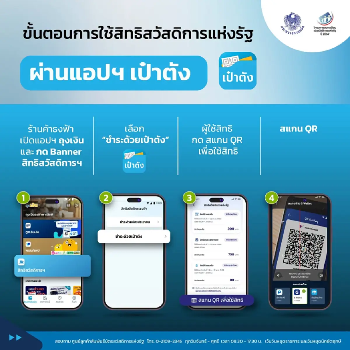 บัตรสวัสดิการแห่งรัฐ 2569 วิธีใช้สิทธิสวัสดิการผ่าน แอปฯเป๋าตัง 