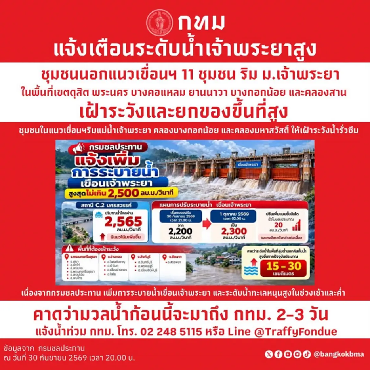 ด่วน รายชื่อ 11 ชุมชน กทม.เตือนล่าสุด รีบยกของ-ตื่นตัวทันที
