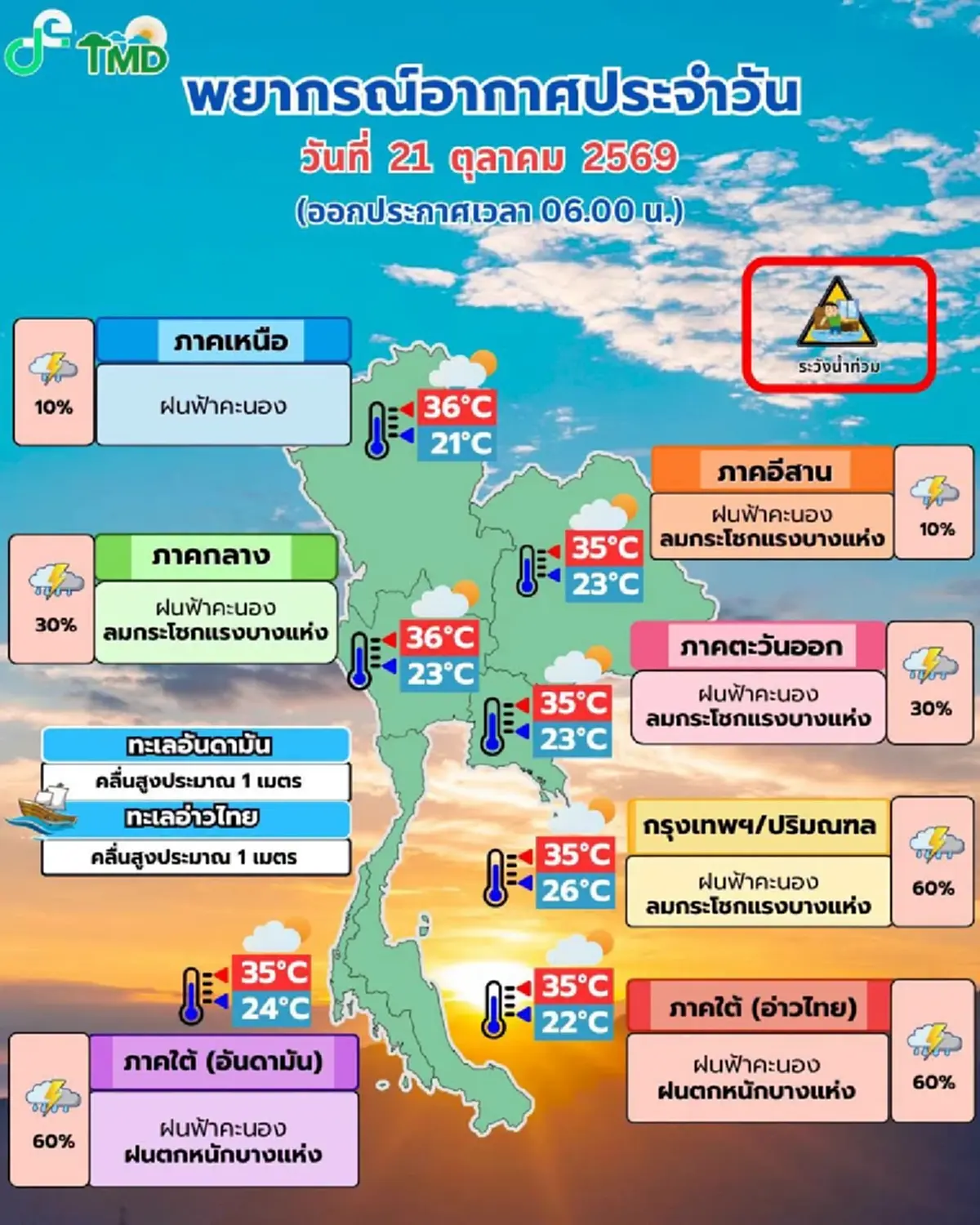 กรมอุตุฯ เตือน ภาคใต้ฝนตกหนักหลายพื้นที่ เสี่ยงน้ำท่วมฉับพลัน