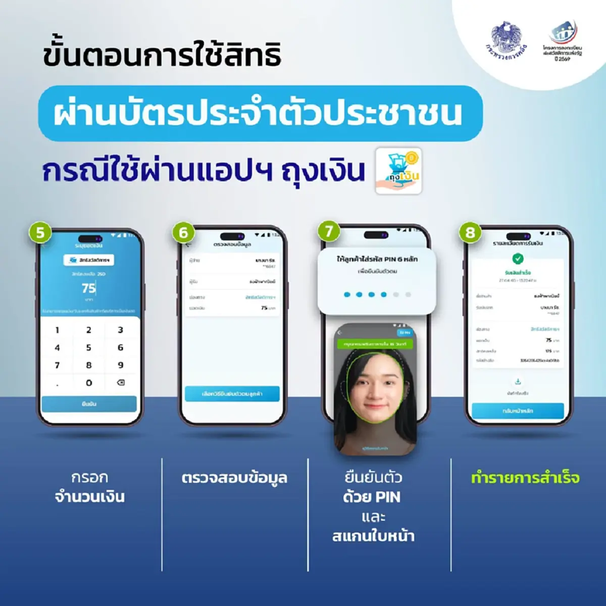 บัตรสวัสดิการแห่งรัฐ 2569 วิธีใช้สิทธิสวัสดิการผ่าน แอปฯเป๋าตัง 