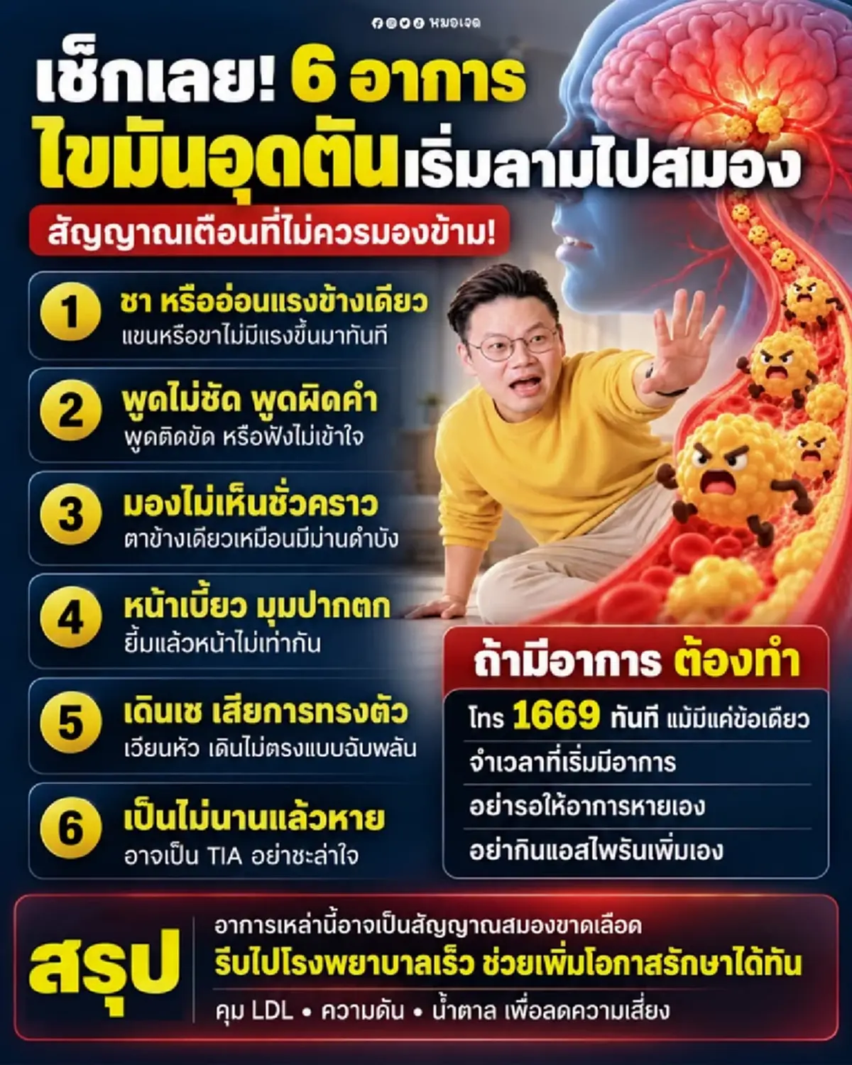 ถ้ามี 1 ใน 6 อาการนี้ โทร 1669 ทันที ไขมันอุดตัน เริ่มลามไปสมองแล้ว