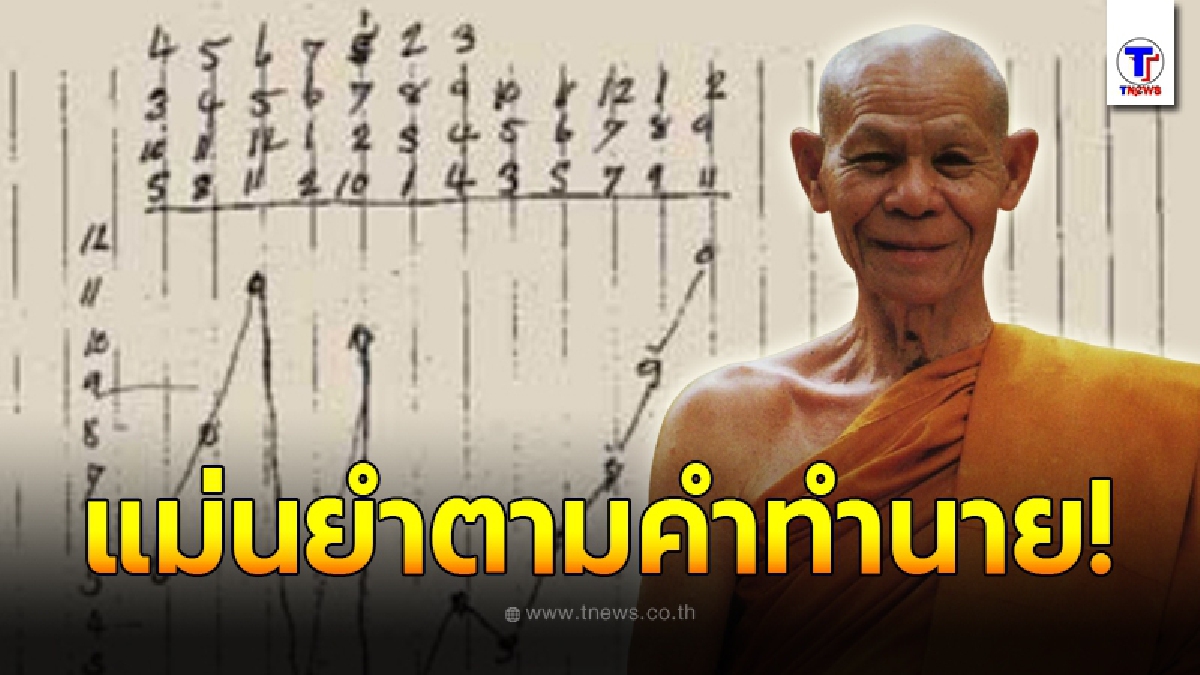 เผยบันทึกลับที่ หลวงพ่อพุธ รู้วันละสังขาร เขียนพยากรณ์ตัวเอง