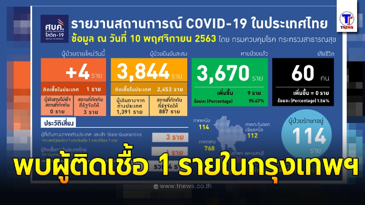 พบผู้ติดเชื้อโควิด-19 ในพื้นที่กรุงเทพมหานคร 1 ราย