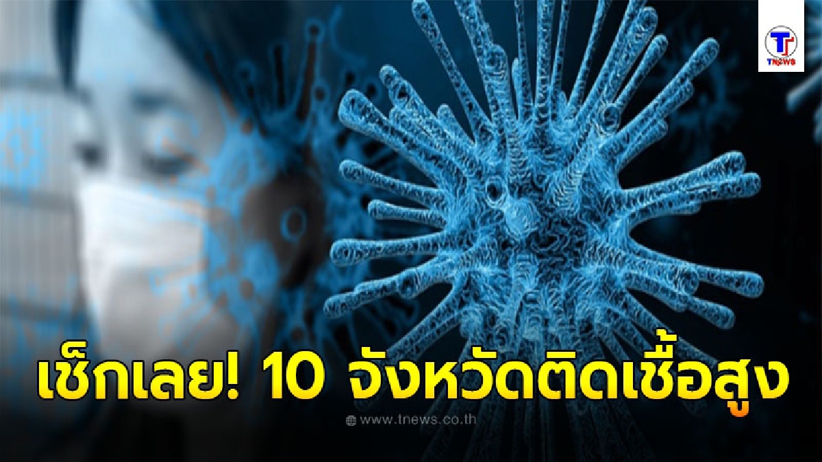 เช็ก 10 อันดับจังหวัดที่มีจำนวนผู้ติดเชื้อโควิด-19 ในประเทศรายใหม่สูงสุดวันนี้