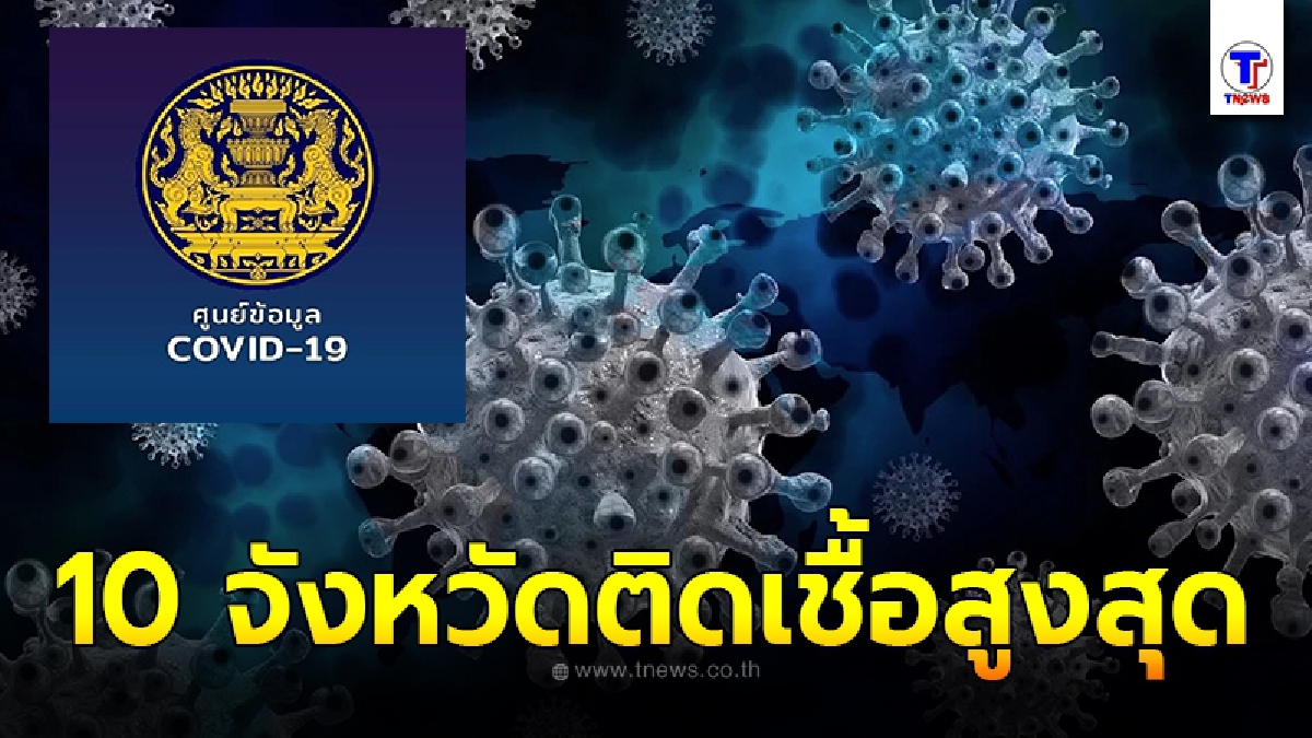10 อันดับ จังหวัดที่มีจำนวนผู้ติดเชื้อโควิด-19 ในประเทศรายใหม่สูงสุดวันนี้ 20 สิงหาคม 2564