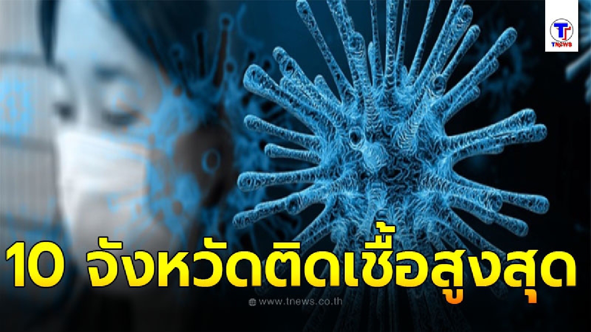 เช็ก 10 อันดับ จังหวัดที่มีจำนวนผู้ติดเชื้อโควิด-19 ในประเทศรายใหม่สูงสุด