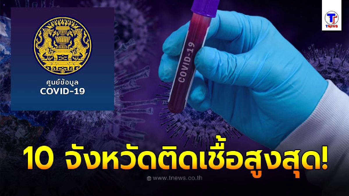 เช็ก 10 อันดับ จังหวัดที่มีจำนวนผู้ติดเชื้อโควิด-19 ในประเทศรายใหม่สูงสุดวันนี้ 19 สิงหาคม 2564