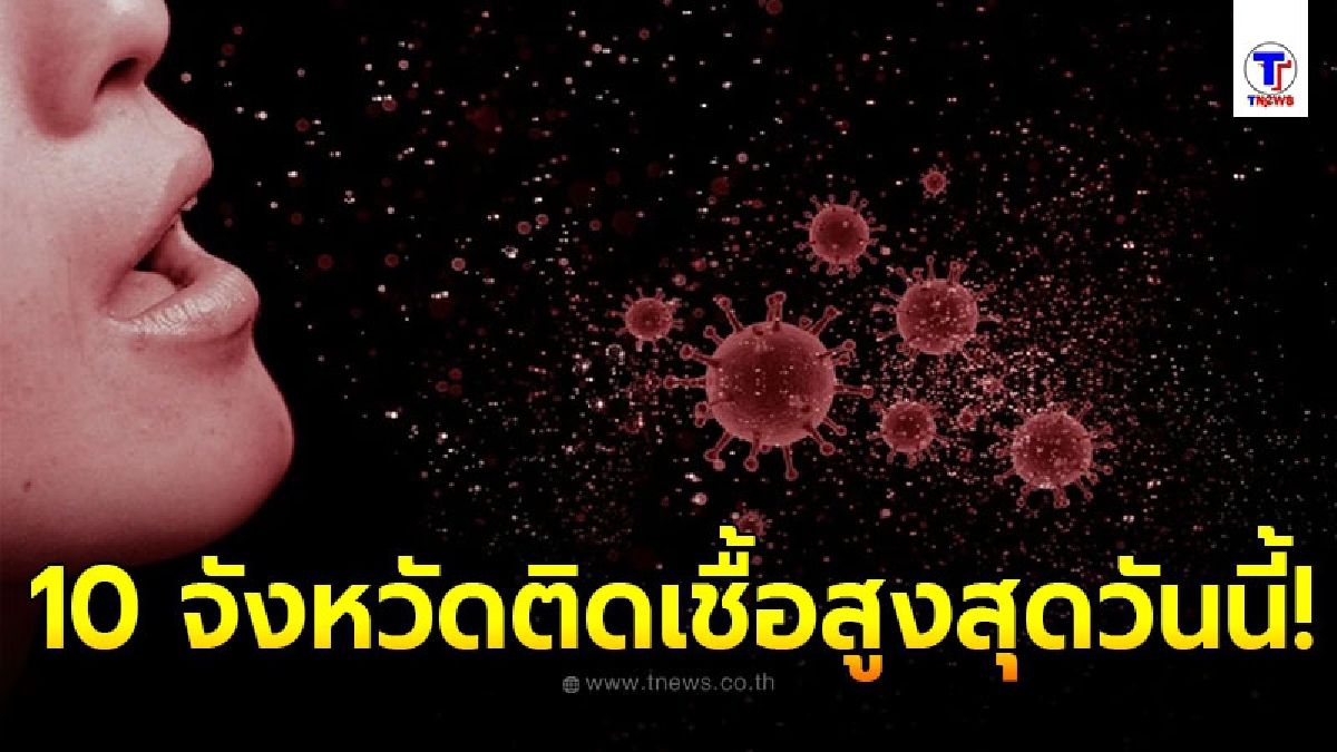 10 อันดับ จังหวัดที่มีจำนวนผู้ติดเชื้อโควิด-19 ในประเทศรายใหม่สูงสุดวันนี้ 3 สิงหาคม 64