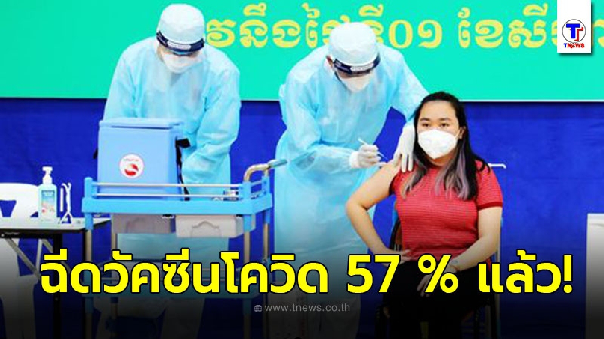 กัมพูชาเผย ฉีดวัคซีนโควิด-19 ให้กับประชาชน 57% แล้ว