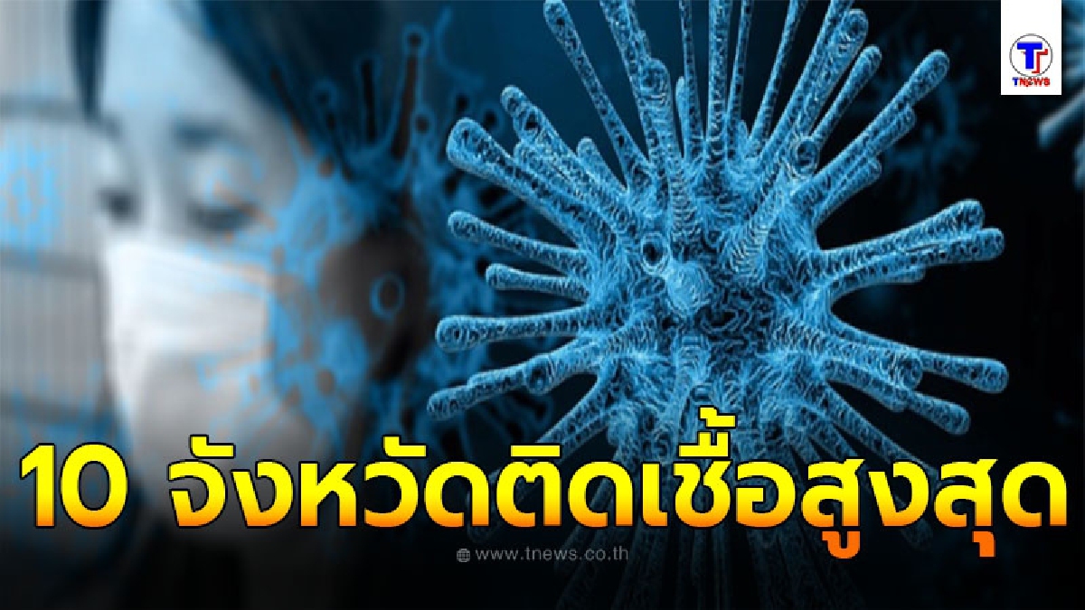 เช็ก 10 อันดับ จังหวัดที่มีจำนวนผู้ติดเชื้อโควิด-19 ในประเทศรายใหม่สูงสุดวันนี้ 4 กันยายน 2564